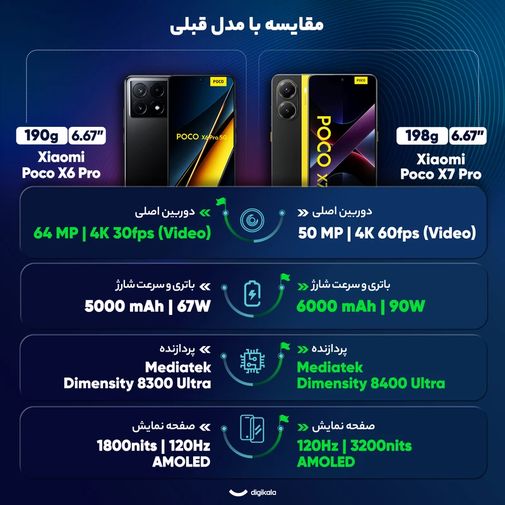 گوشی موبایل شیائومی مدل Poco X7 Pro دو سیم کارت ظرفیت 512 گیگابایت و رم 12 گیگابایت - گلوبال — تصویر ۳